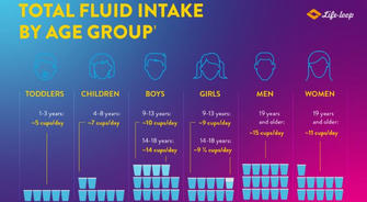 How Much Water Should You Drink Daily? A Practical Guide for Everyone